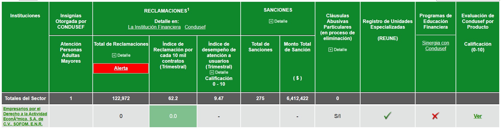 Imagen relacionada Buró